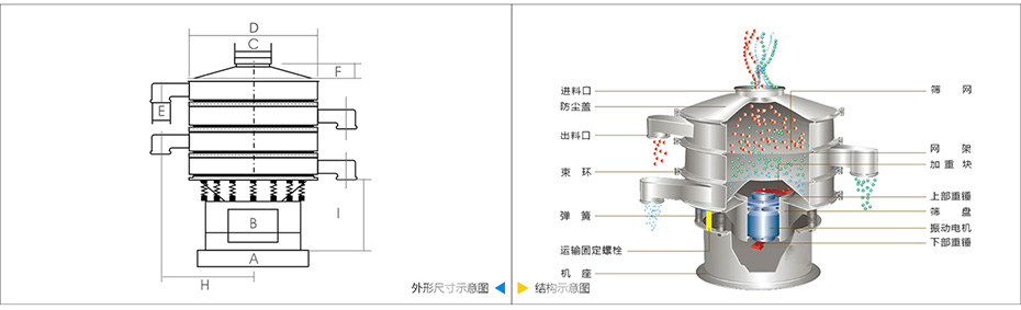 圆形樱桃视频高清免费观看在线技术参数